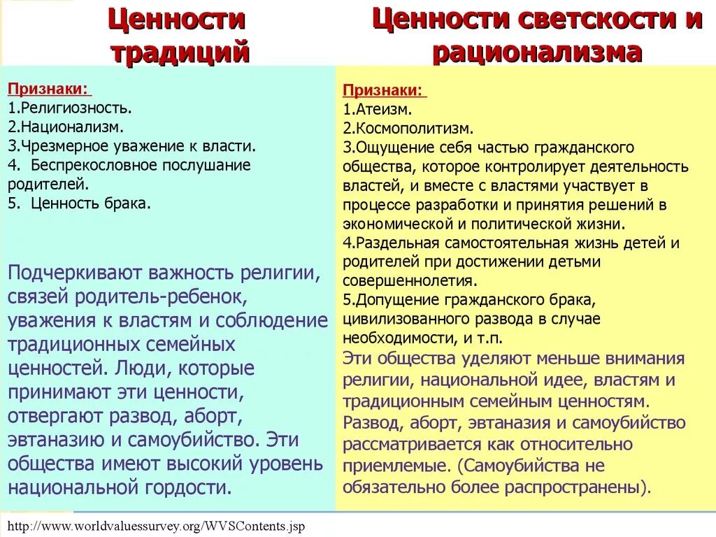 Ценность традиций. Традиционные оценостями. Традиционная система семейных ценностей. Традиционные ценности какие. Три главные ценности присущи российскому народу