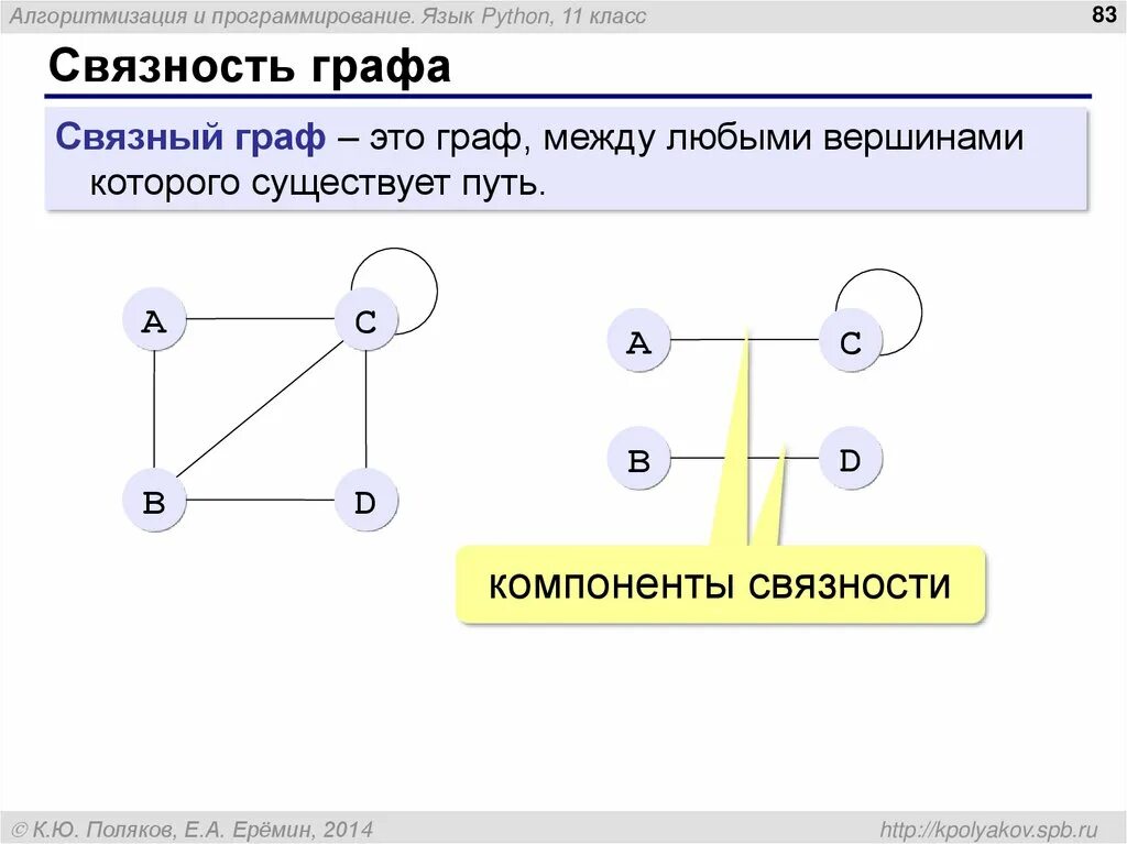 Связные вершины в неориентированном графе. Несвязный граф компоненты связности. компонент связности связного графа. связанный ориентированный граф. связные вершины в графе.