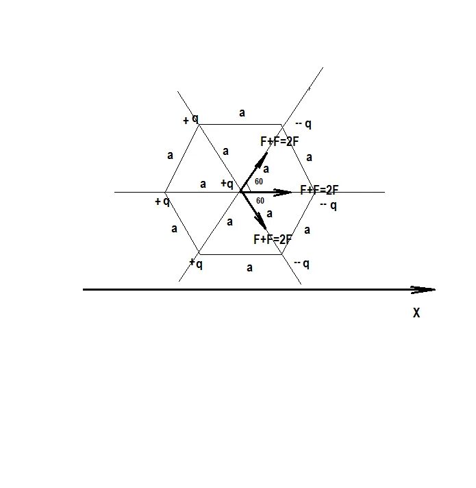 В Вершинах правильного шестиугольника со стороной 10 см. Напряженность в центре шестиугольника. В Вершинах правильного шестиугольника со стороной а. В Вершинах правильного шестиугольника расположены. Определите результирующую силу действующую на выделенный