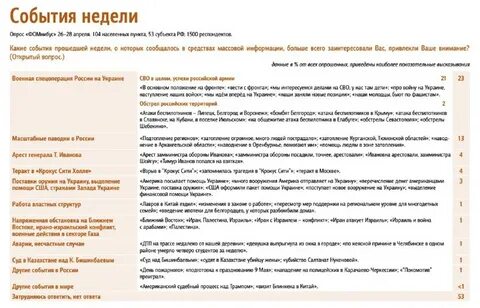 Brief телеграмм