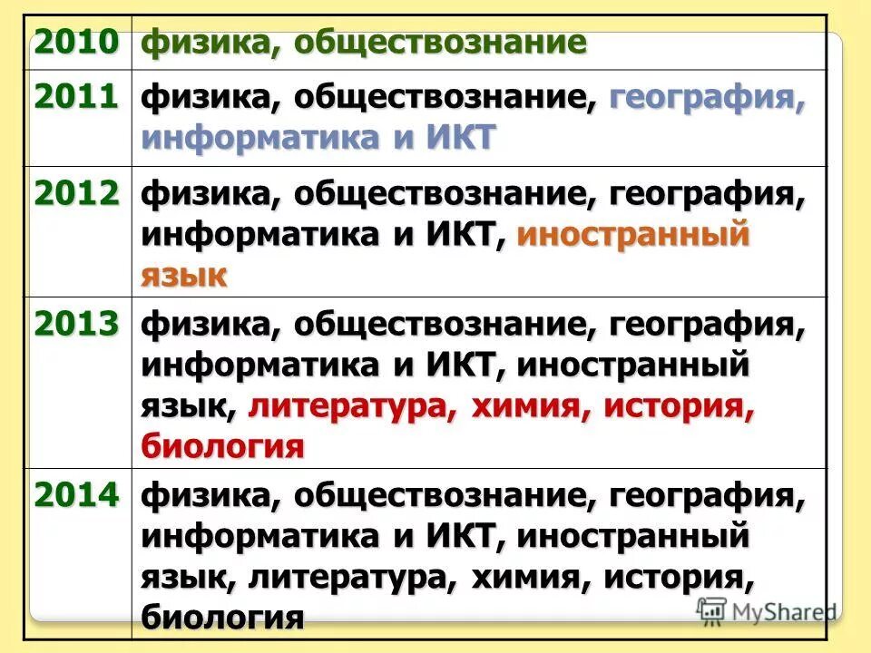 География и информатика куда. География и информатика куда