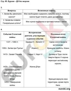 История 6 класс 1 глава кратко
