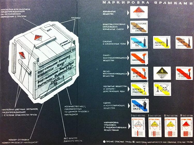 Ящики для перевозки опасных грузов. Маркировка опасных грузов в авиации. Упаковка аккумуляторных батарей для перевозки. Крепление опасного груза в самолете.
