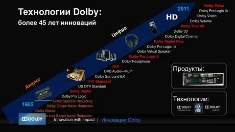Dolby audio dts