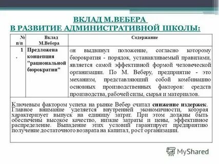 Компания вебер