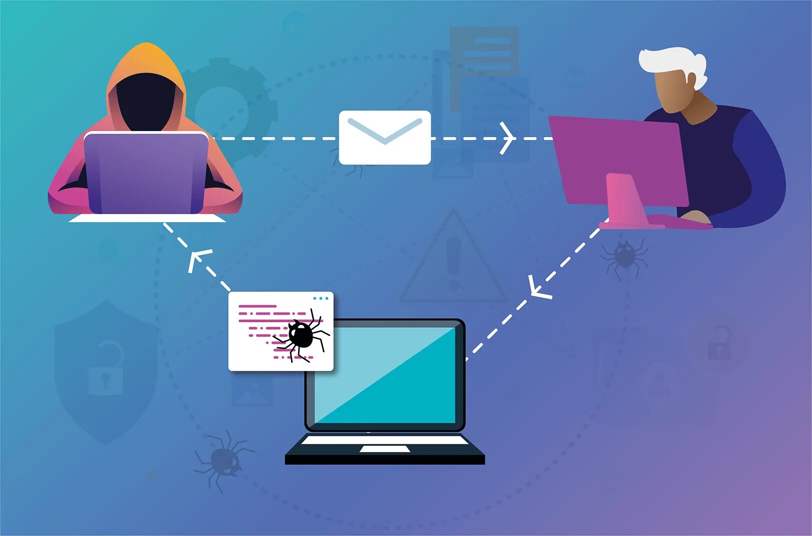 Xss атака. Межсайтовый скриптинг (cross site scripting, xss). межсайтовый скриптинг схема. cross site что это такое.