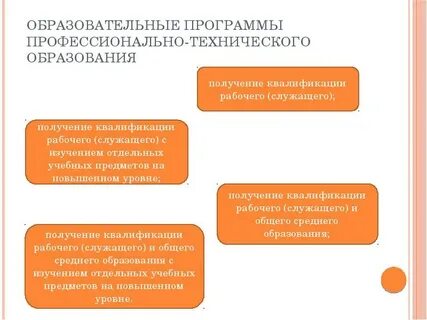 1 формы профессионального образования