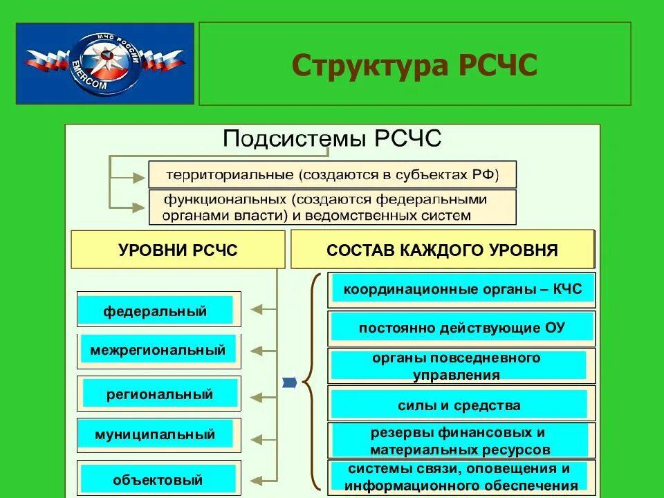 Подсистема го
