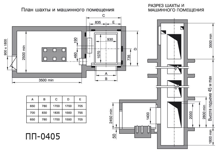 Лифт пассажирский snl3000. Чертеж Шахты лифта. Лифт ПП-400а. Лифт с шириной кабины 2100 без машинного помещения пба0610шт. Лифтовая шахта размеры