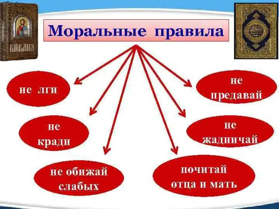 Моральные нормы запрета. Золотое правило морали. Мораль золотое правило морали. Золотое правило морали плакат. Золотые правила морали плакат.