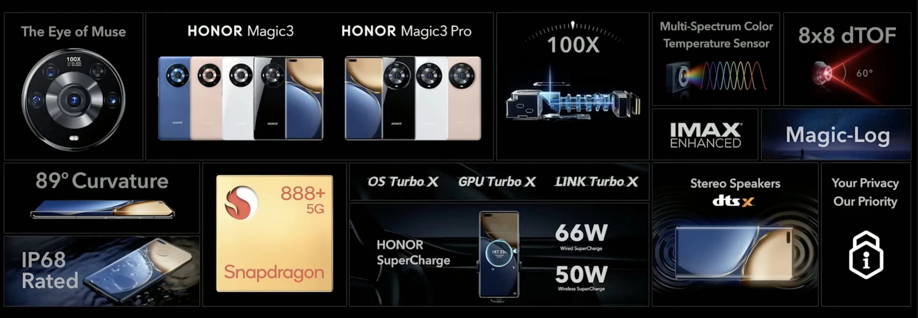 Honor magic дата выхода. Смартфон Honor Magic 3. Honor Magic 3 Pro. Хонор Magic 3 Pro. Honor Magic 3 Pro Plus.