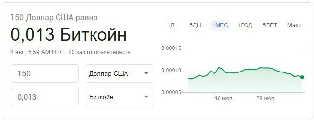 150 Долларов. 0.15 BTC В долларах. 150 Рублей в USD. Доллар по 150 рублей. 150 долларов в рублях россии