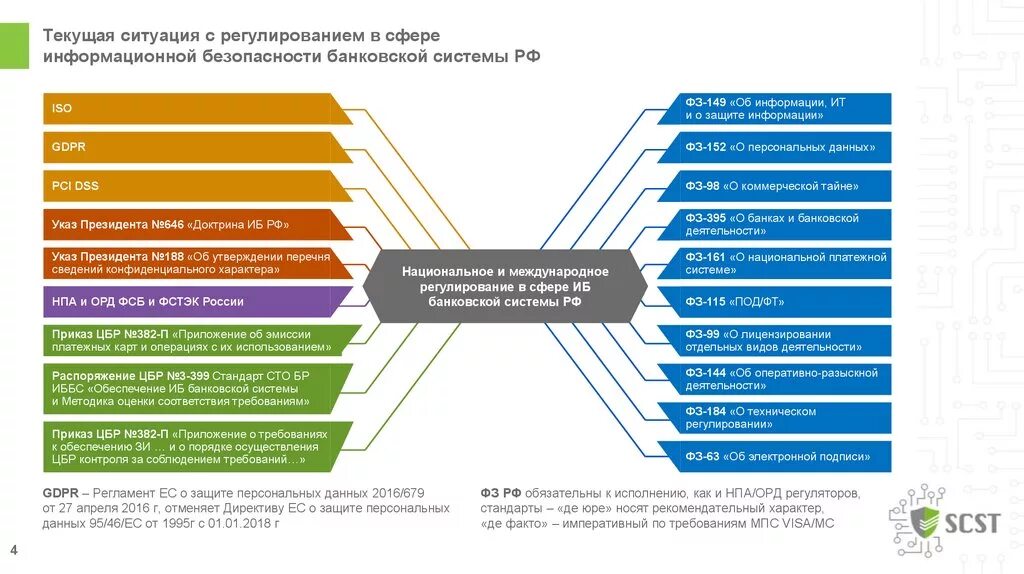 Развитие информационной безопасности. Обеспечение финансовой безопасности. Компании обеспечивающие информационную безопасность. Информационная безопасность в банковской сфере. Информационная система банка россии