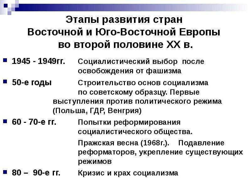 Развитие стран Восточной Европы во второй половине XX века кратко. Развитие стран Восточной Европы во второй половине 20. Страны Восточной Европы во второй половине 20 века. Этапы эволюции стран Восточной Европы.