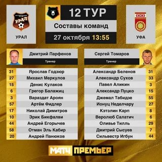 Уфа урал статистика