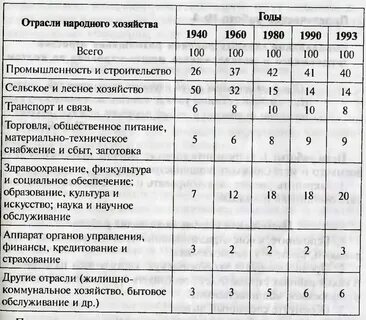 Географический анализ пример