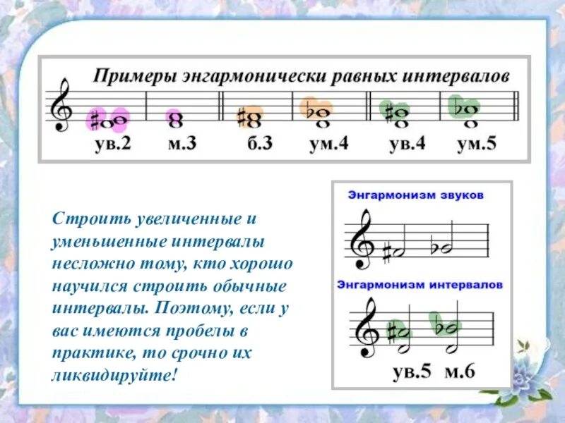 Сольфеджио пример. Энгармонически равные интервалы таблица. энгармонизм звуков и интервалов. интервалы: м2, б2, м3, б3 (сколько ступеней и тонов).. сольфеджио интервал терция малая.