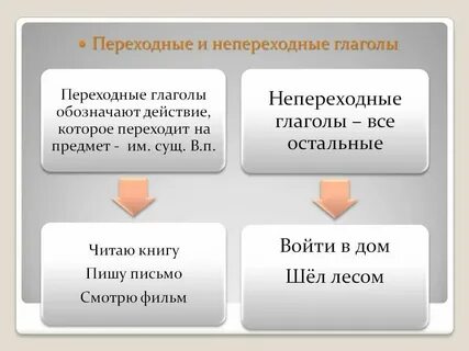 Как определить вид переходных глаголов