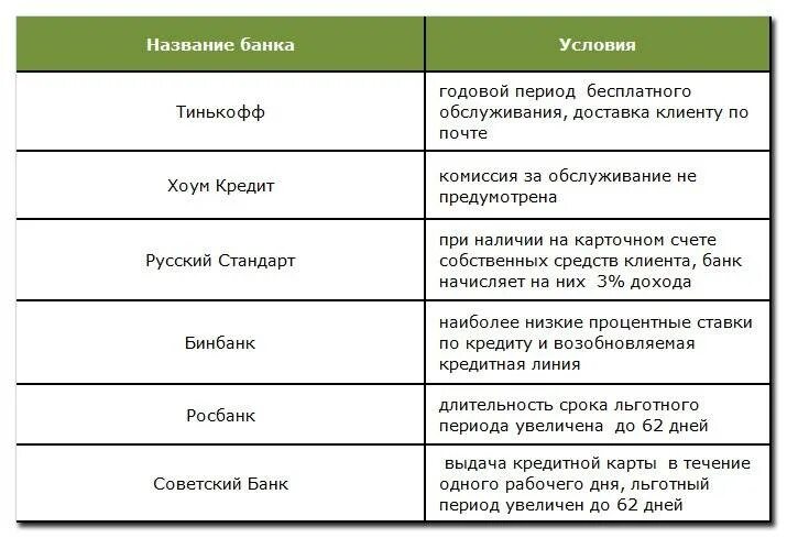 Почему не дают кредит причины. Почему не дают кредит ни в одном банке. Почему могут не дать кредит. Причины по которым могут не дать кредит.