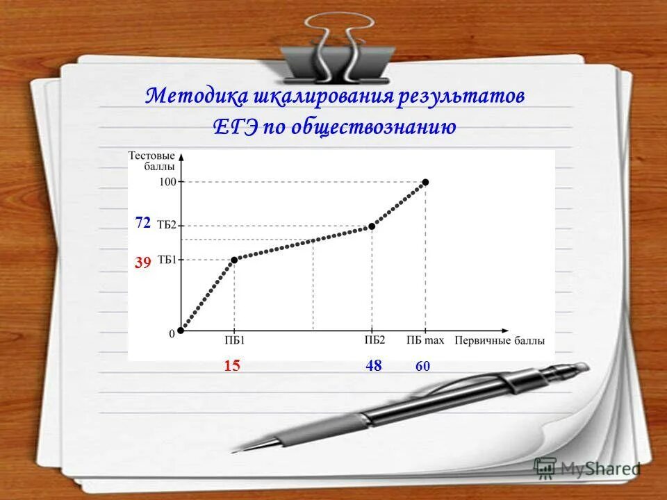 Математика профиль 7 задание физический смысл. Задачи по обществознанию. Общество как динамическая система егэ. Егэ обществознание. Теория по обществознанию егэ тема 1.