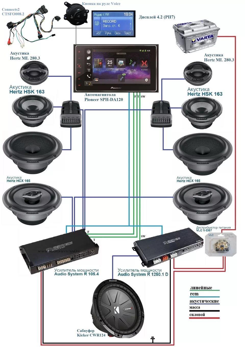 Подключаем автомагнитолу pioneer. Схема подключения динамиков Пионер 2дин. Схема подключение динамиков к магнитоле Pioneer. Схема подключения динамика к магнитоле Пионер. Магнитола Пионер схема подключения динамиков.