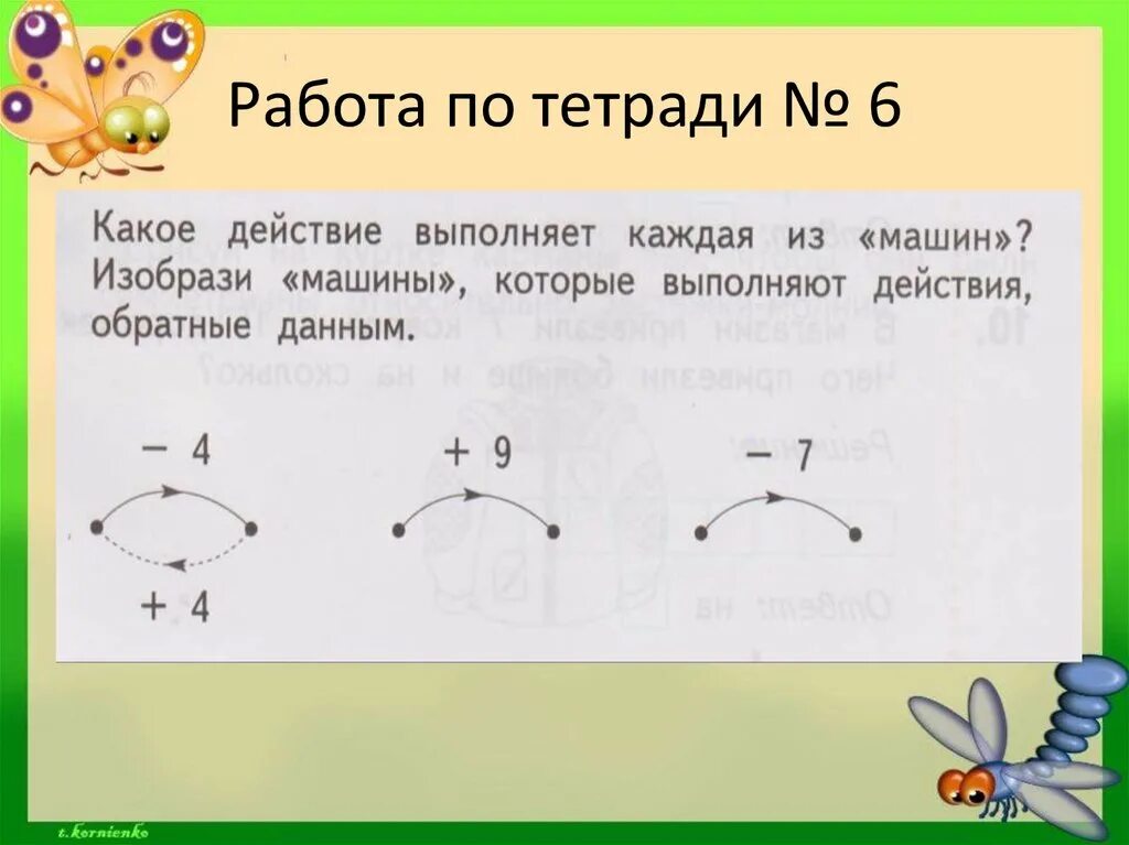 Изобрази действия. Какое действие выполняет каждая из машин. Какое действие выполняет каждая из машин изобрази машины. Изобразил машины которые выполняют действия обратные данным. Изобрази машины которые выполняют действия обратные данным -6.