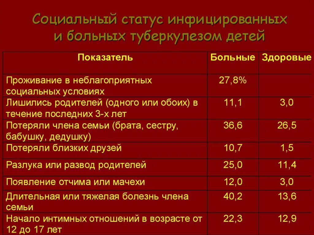 Ребенок инфицирован туберкулезом. Категории заболевания туберкулезом. Категории больных туберкулезом. Категории лечения туберкулеза. Возрастные критерии заболевших туберкулезом.