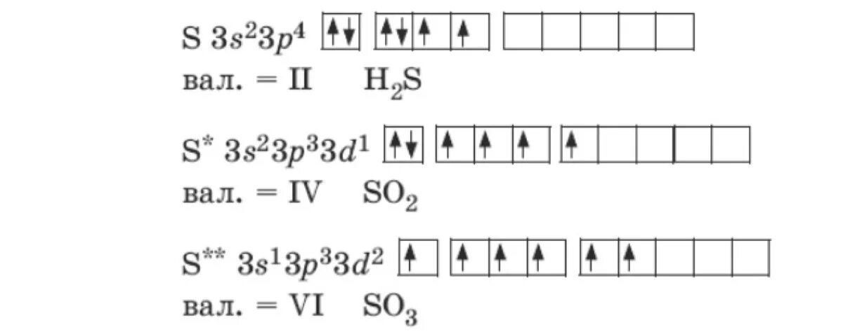 Строение атома серы электронная формула. Сера электронная формула и графическая. Сера электронно графическая формула. Сера электронно графическая формула. Электронная конфигурация атома серы.