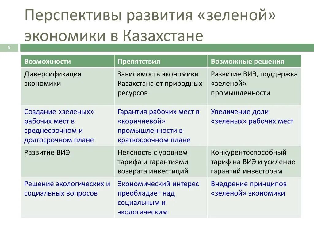 Переход к зеленой экономике. Перспективы развития зеленой экономики в России. Концепция зеленой экономики. Перспективы зеленой экономики. Этапы развития зеленой экономики.