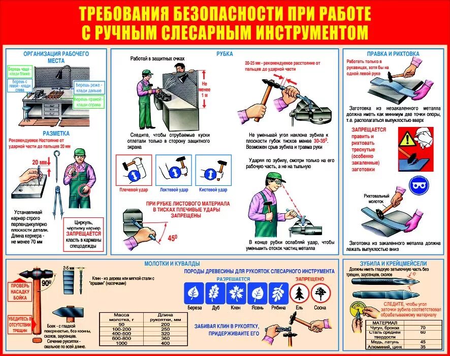 Безопасные приемы и методы производства. Плакаты в слесарную мастерскую. Требования безопасности при слесарных работах. Требования безопасности к слесарному инструменту. Слесарь ремонтник плакат.