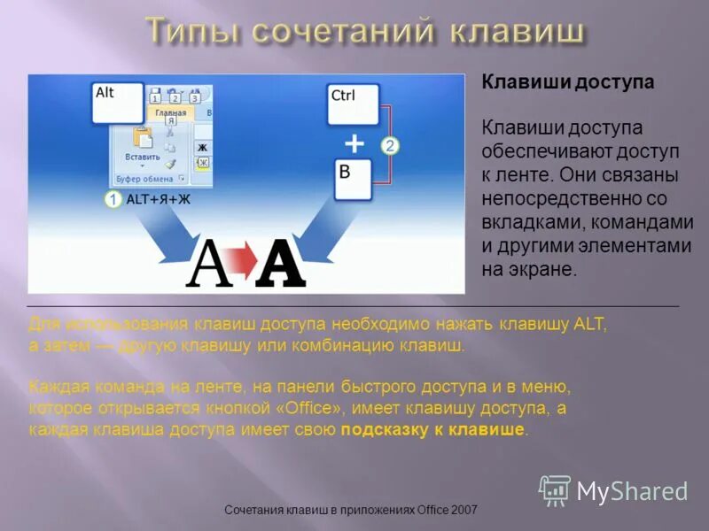 Символьные алфавитно цифровые клавиши на клавиатуре. Назначение кнопок на клавиатуре. Нажать определение. Нажать определение. Клавиатура кнопки.