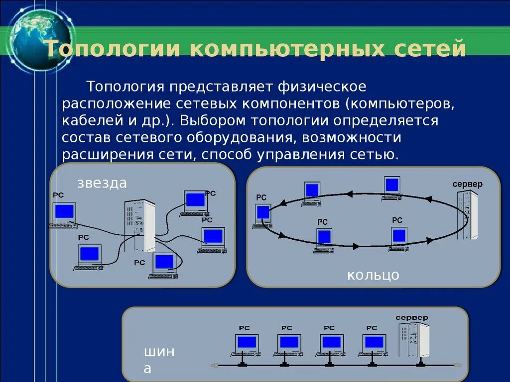 Для соединения компьютера в сеть используется. Топология компьютерной сети (понятие и виды). Беспроводные локальные сети по топологии подразделяются. Понятие локальной сети. Топология локальных сетей.. Топология построения локальных сетей.