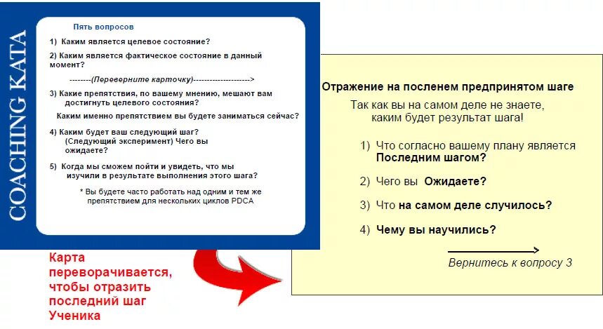 Цель начинается с вопроса. Вопросы для коуч-сессии. Основные вопросы коучинга. Вопросы коуча. Эффективные вопросы в коучинге.