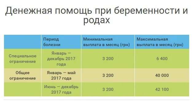 Пособие по родам мужу. Сколько платят декретные. Сколько платят декретные пособия. Сколько от оклада платят декретные. Выплата при сложных родах.