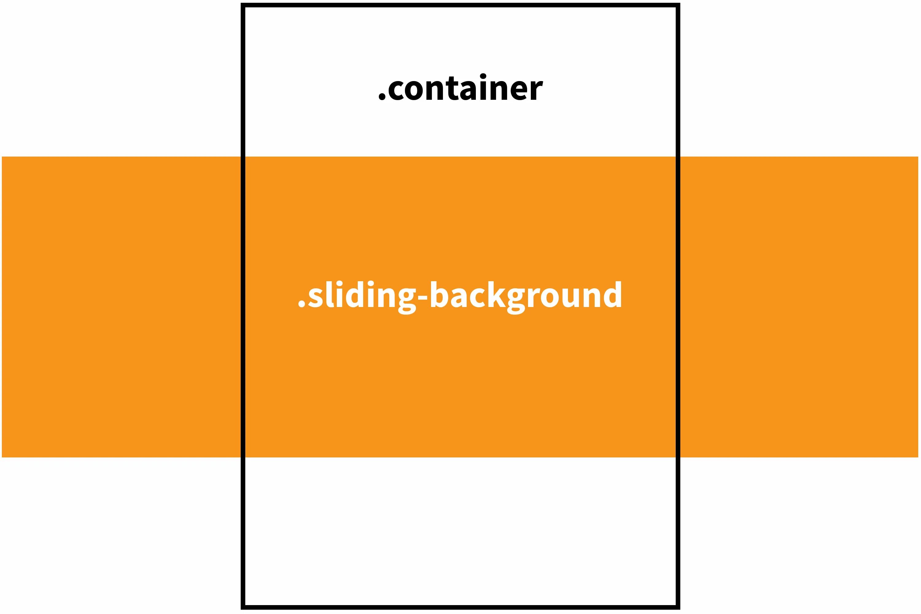 Убрать фон html. Размер фона css. позиционирования фона в css. размер фонового изображения в css. скроллинг фона в html.