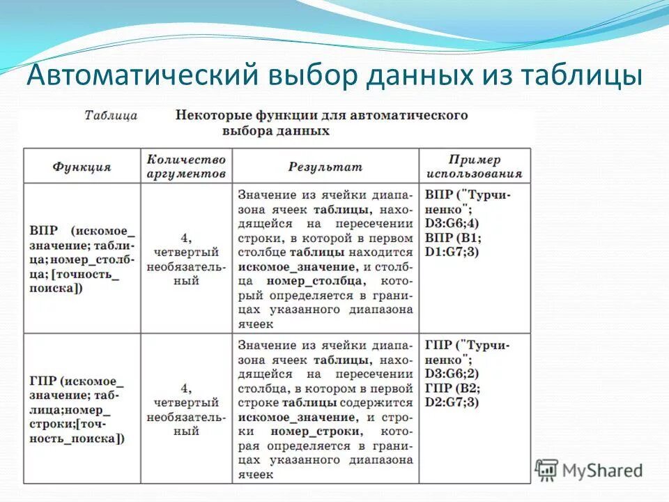 отбор данных из таблиц. сортировка и поиск данных в электронных таблицах. отбор данных из таблиц. что такое сортировка данных в электронной таблице. создание запроса на создание новой таблицы.