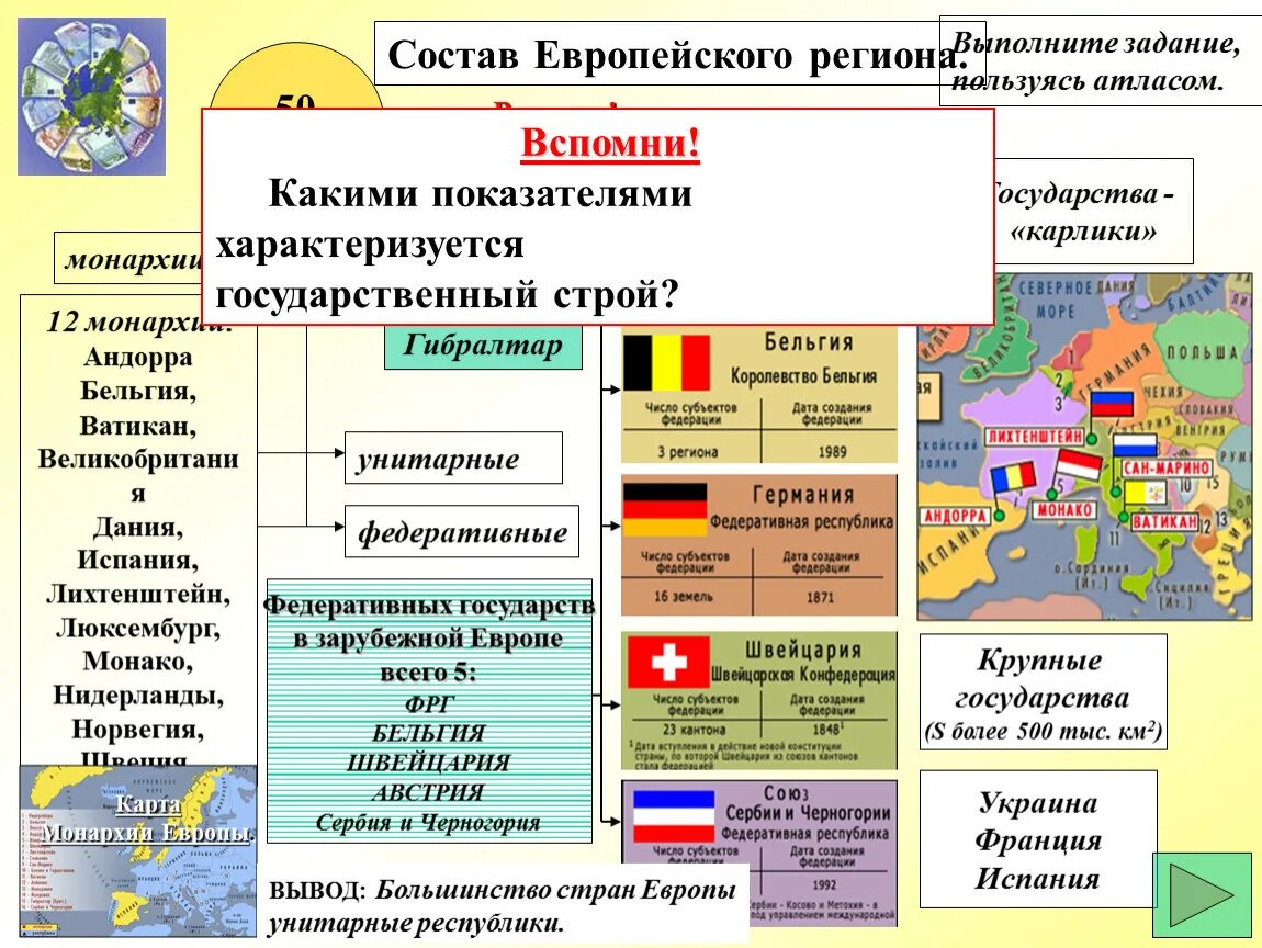 Государственный Строй зарубежной Европы. Федеративные государства зарубежной Европы. Унитарные государства зарубежной Европы. Состав Европы. Унитарные республики россии