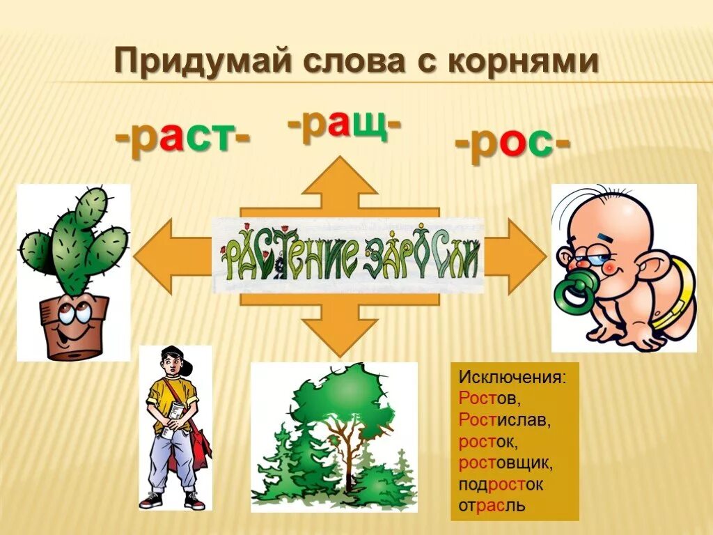 Ростов исключение из правила. Млова исключения на рас рос. Слова исключения с корнем раст. Слова исключения Росток. Корни раст рос исключения.