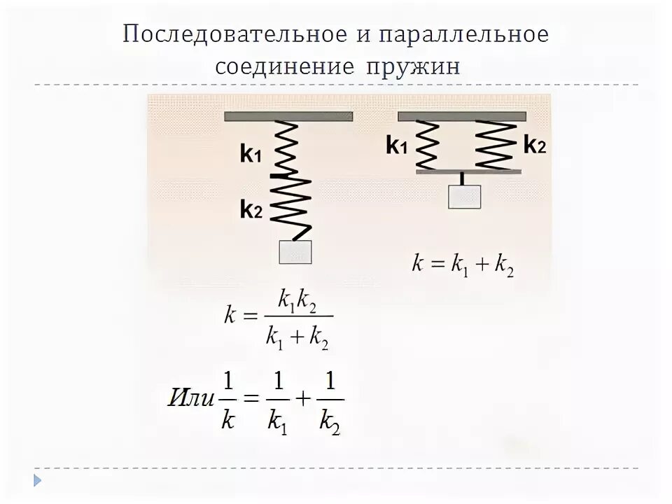 Последовательное соединение пружин. Последовательное и параллельное соединение пружин. Коэффициент жесткости последовательно Соединенных пружин. Параллельное соединение пружин. Параллельное соединение пружин жесткость.