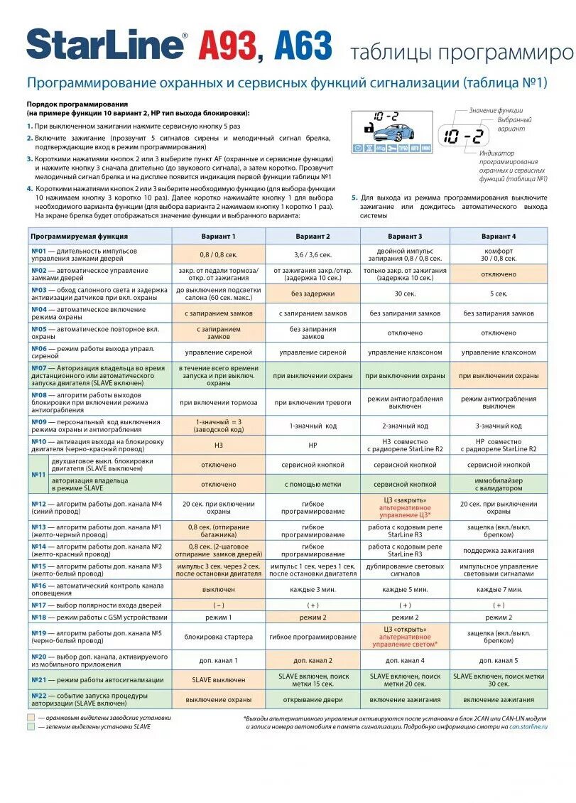 Таблица программирования старлайн а93. Таблицы программирования сигнализации STARLINE a93. STARLINE a93 таблица программирования. Программирование а93 STARLINE таблица программирования.