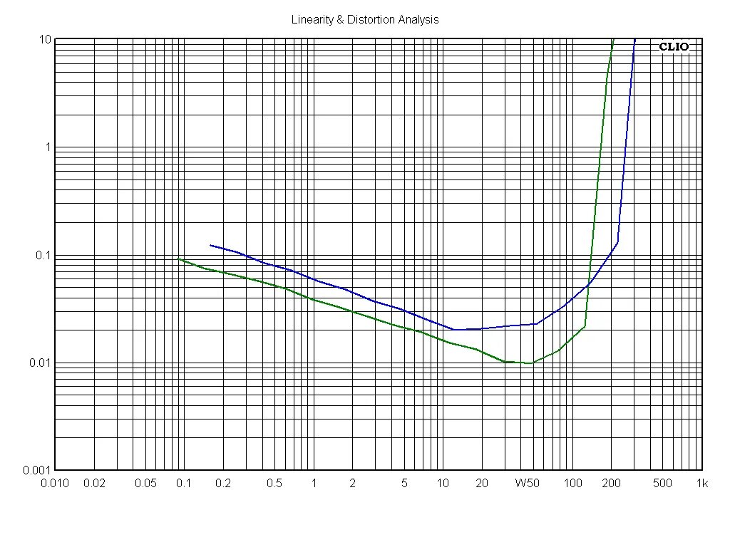 Усилитель на 100 ватт. Эквивалентная электрическая схема громкоговорителя. 2 саба 4+4 2 ома. Схема подключения усилитель , сабвуфер, 2 динамика. Нагрузка 4 ома.