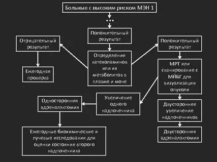 Мэн синдром