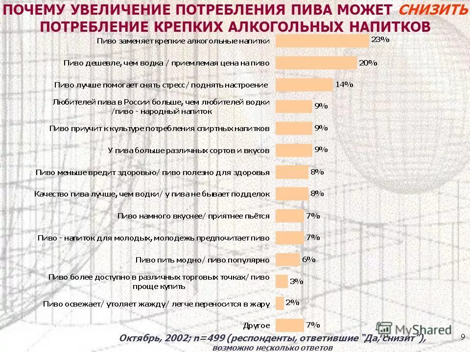 Почему увеличение