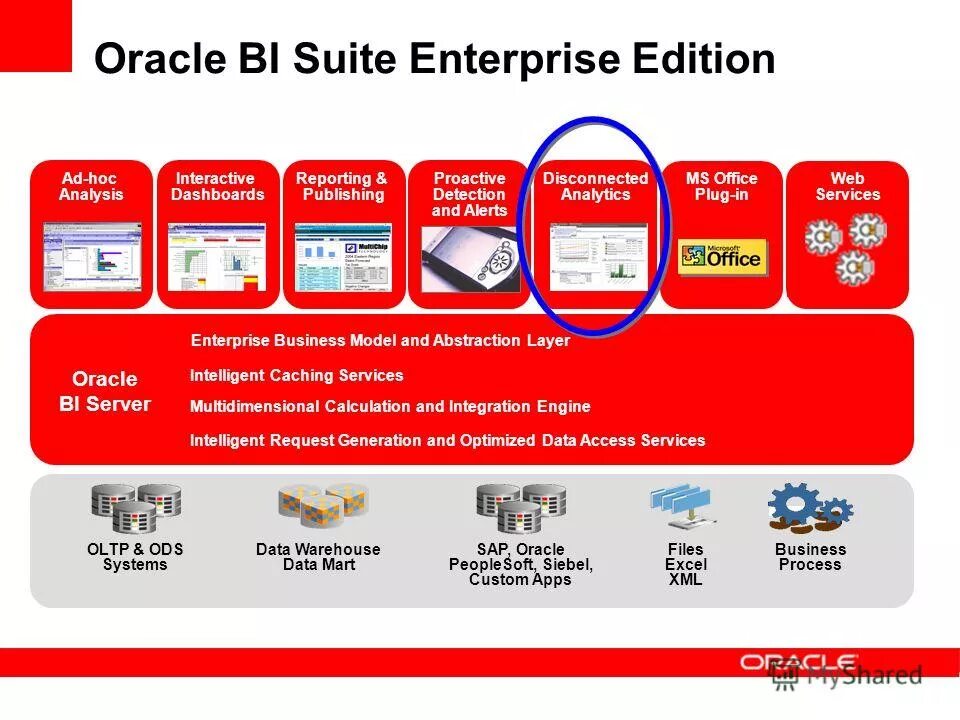 Oracle trim. Oracle bi logo. oracle business suite. oracle idm. ad hoc analysis.
