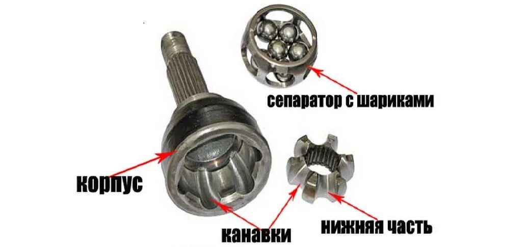 Наружный шарнир. Шрус наружный ВАЗ из чего состоит. Конструкция наружного шруса. Шрус наружный и внутренний конструкция. Шрус jct0308.