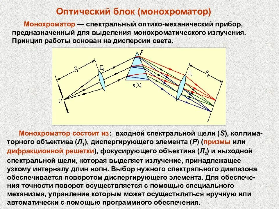 Принцип действия спектрометра-монохроматора. Оптическая схема монохроматора с дифракционной решеткой. Оптическая схема призменного спектрального прибора:. Устройство и принцип действия монохроматора. Дисперсия спектрографа