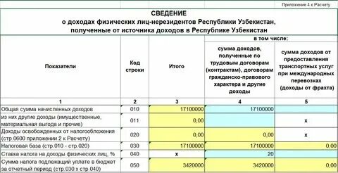До какой суммы машина не облагается налогом. До какой суммы машина не облагается налогом