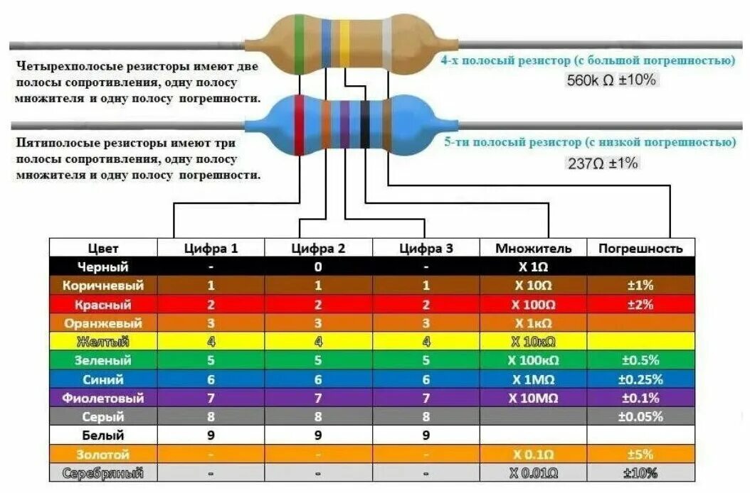 Резистор 1 ом маркировка по цвету. Номиналы сопротивлений. Резистор 220 ом. Номиналы сопротивлений. Номиналы сопротивлений.