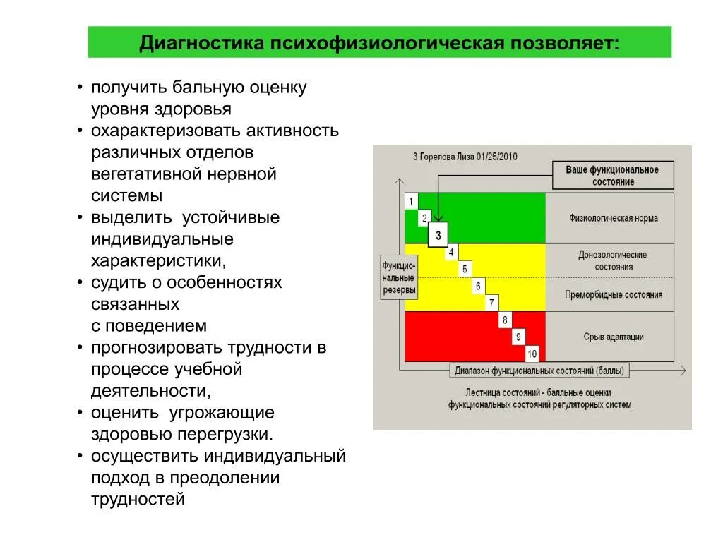 Изменения регуляторного характера. Психофизиологические показатели развития. Показатели психофизиологического здоровья. Психофизиологические показатели человека. Характеристика психофизиологических методик.