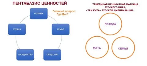 Концепция пентабазиса как системной модели мировоззрения